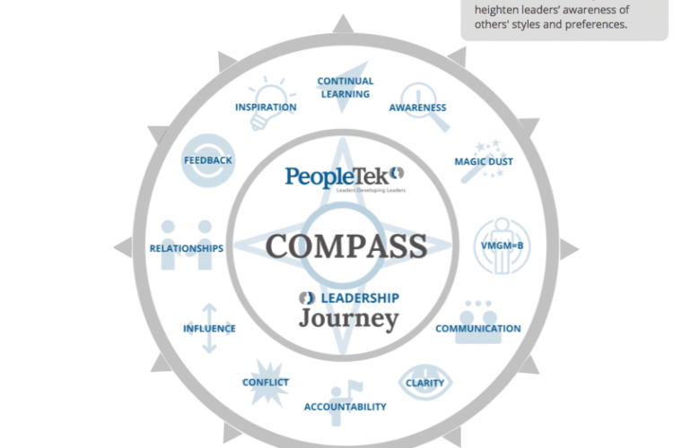 amplified awareness compass