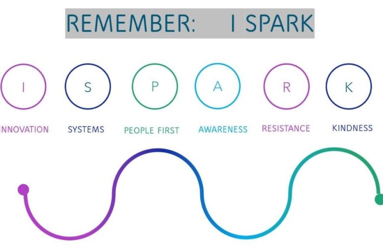 Leadership Principles