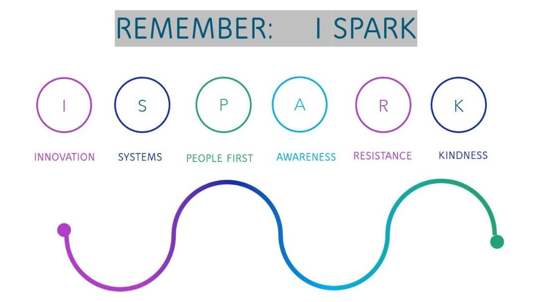 Leadership Principles