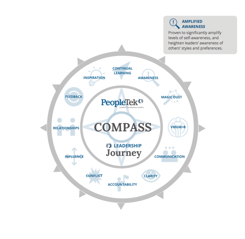amplified awareness compass