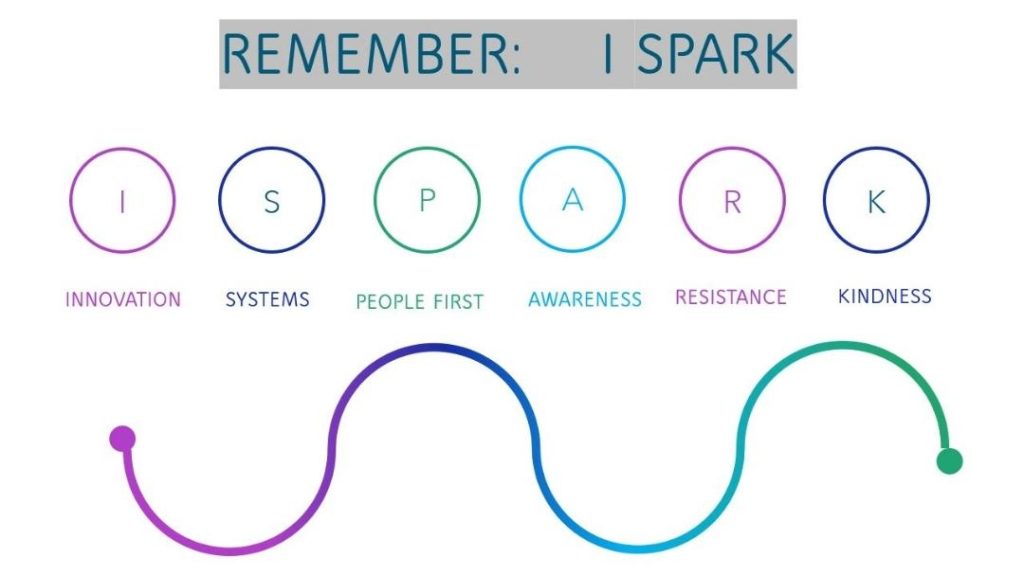 Leadership Principles